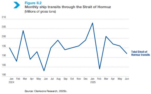 贸易观察｜联合国贸发会议警告：全球海运成本上升与不确定性加剧【走出去智库】(图2)
