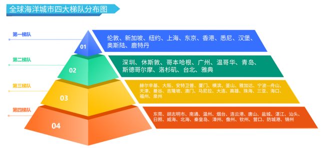 Im（中国体育）：中国海洋生产总值首破10万亿下一步怎么走(图2)