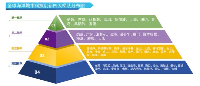 Im（中国体育）：中国海洋生产总值首破10万亿下一步怎么走(图4)