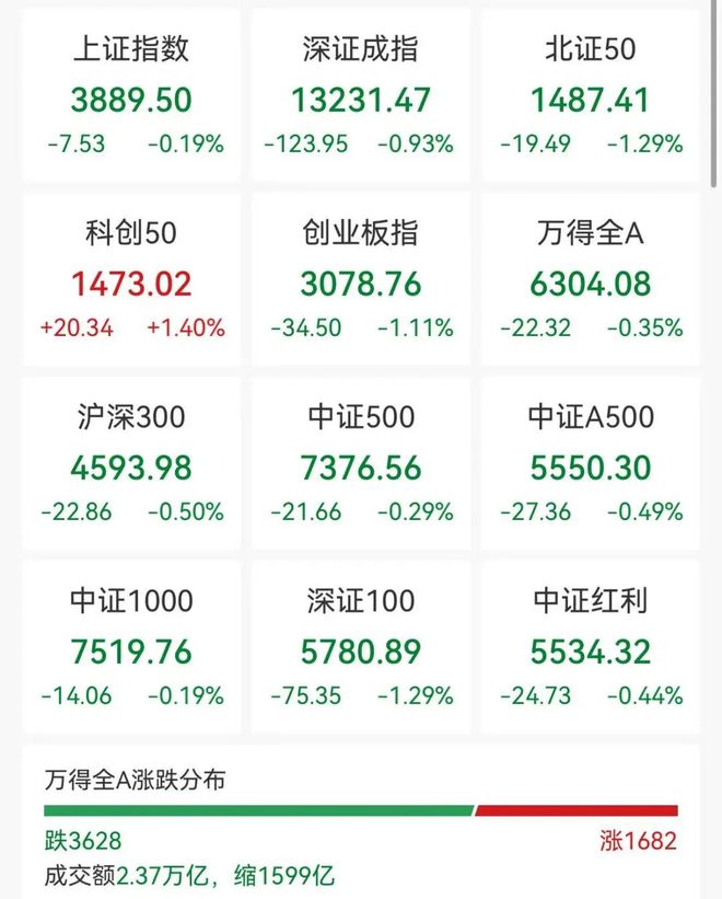 稀土尾盘掀涨停潮港口股集体拉升金山办公大涨超8%(图1)
