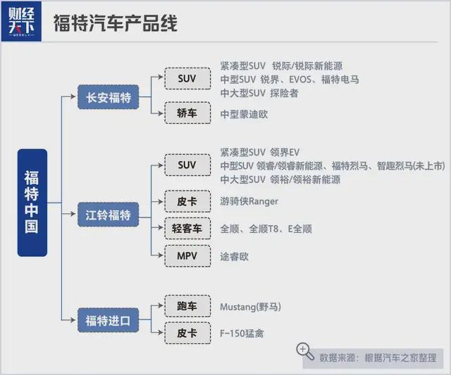 Im（中国体育）：福特中国渠道巨震经销商忙坏了(图1)