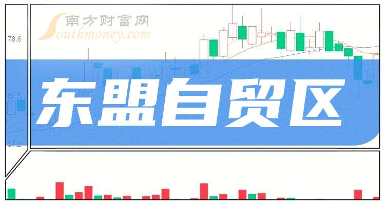 2025年东盟自贸区龙头梳理(图1)