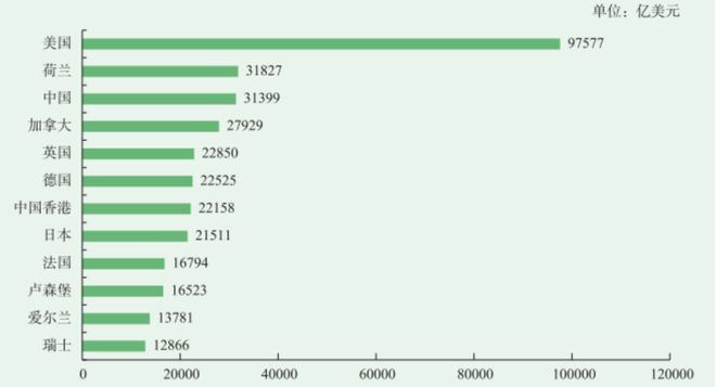 中国企业海外物流基地和网络建设全景透视(图2)