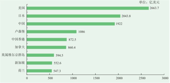 中国企业海外物流基地和网络建设全景透视(图1)