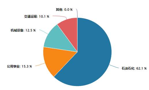 全球海运咽喉要道风险叠加油气ETF或成资产配置“压舱石”(图2)