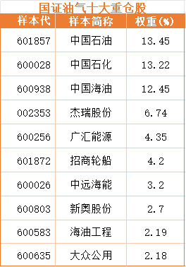 全球海运咽喉要道风险叠加油气ETF或成资产配置“压舱石”(图3)