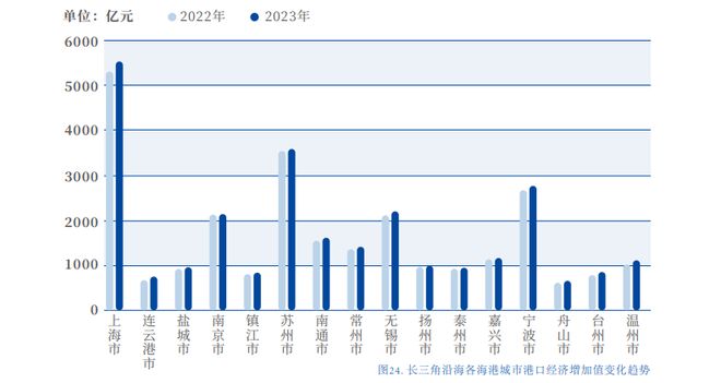 被低估的内河港口正在重塑中国产业版图(图8)