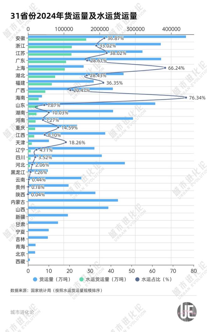 西部大省正在猛拼水运(图1)