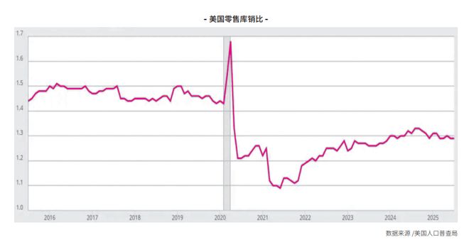 2026年美线市场会反弹吗？(图2)