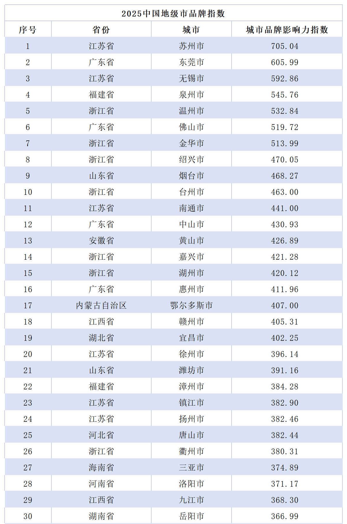 城市24小时官宣又一个14万亿大省来了(图1)