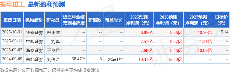 国金证券：首次覆盖振华重工给予增持评级目标价521元(图1)