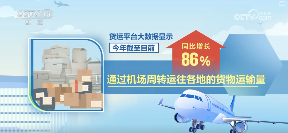 航空货运有“量”有“质”又智”从“秒筛”到“监护”航空物流装上智慧“加速器”(图23)