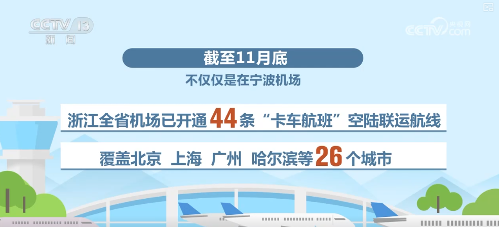 航空货运有“量”有“质”又智”从“秒筛”到“监护”航空物流装上智慧“加速器”(图24)
