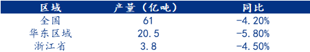 Mysteel参考丨2025年浙江砂石行情分析与2026年市场展望(图4)