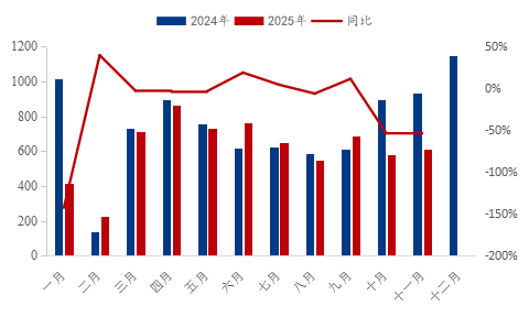 Mysteel参考丨2025年浙江砂石行情分析与2026年市场展望(图5)