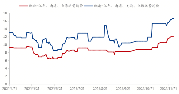 Mysteel参考丨2025年浙江砂石行情分析与2026年市场展望(图7)