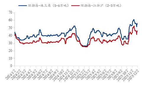 Mysteel参考丨2025年浙江砂石行情分析与2026年市场展望(图8)