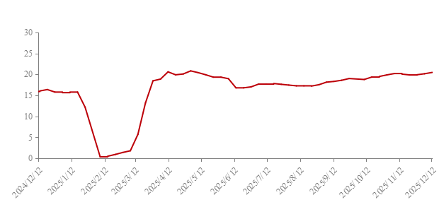 Mysteel参考丨2025年浙江砂石行情分析与2026年市场展望(图9)