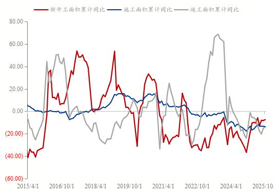Mysteel参考丨2025年浙江砂石行情分析与2026年市场展望(图10)