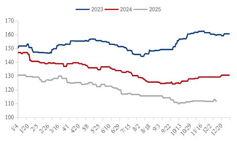 2025年浙江砂石行情分析与2026年市场展望(图6)