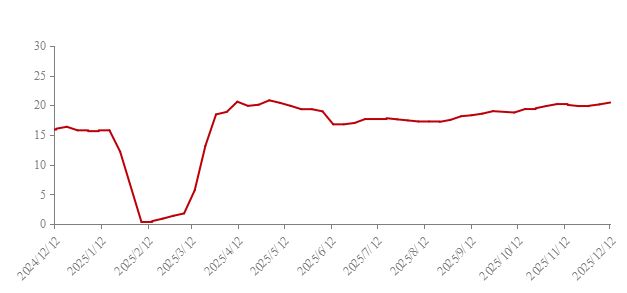 2025年浙江砂石行情分析与2026年市场展望(图9)