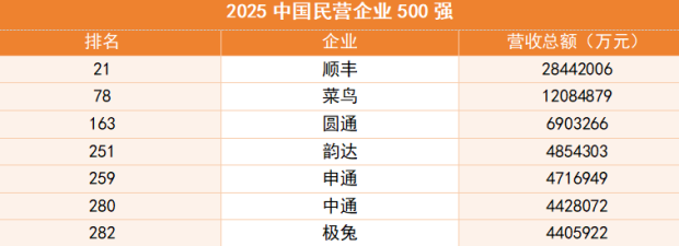 一个浙江小城为什么跑出了“快递四巨头”？(图4)
