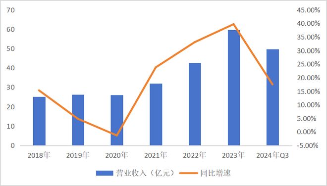 Im体育网站：从压铸到机器人抱上特斯拉的爱柯迪能涨80%？丨智氪(图3)