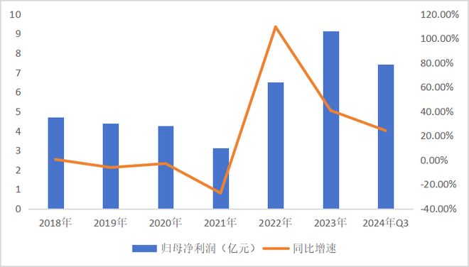 Im体育网站：从压铸到机器人抱上特斯拉的爱柯迪能涨80%？丨智氪(图6)