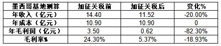 Im体育网站：从压铸到机器人抱上特斯拉的爱柯迪能涨80%？丨智氪(图10)