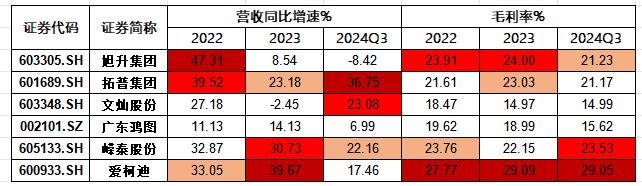 Im体育网站：从压铸到机器人抱上特斯拉的爱柯迪能涨80%？丨智氪(图13)