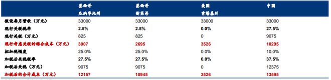 Im体育网站：从压铸到机器人抱上特斯拉的爱柯迪能涨80%？丨智氪(图9)