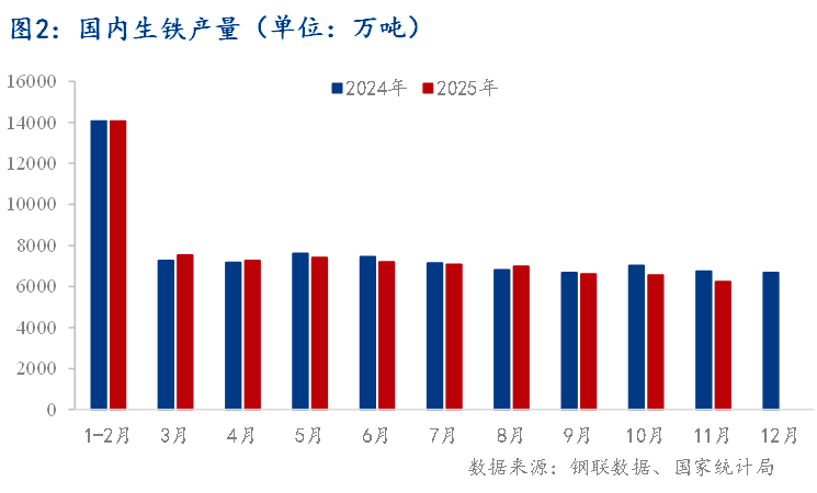 百年建筑年报：2025年国内矿渣粉市场回顾与2026年展望(图2)