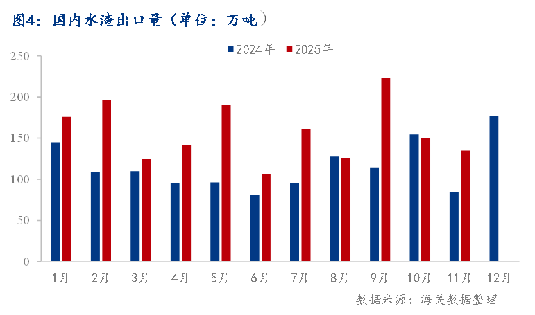 百年建筑年报：2025年国内矿渣粉市场回顾与2026年展望(图4)
