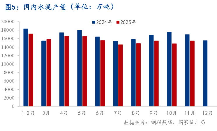百年建筑年报：2025年国内矿渣粉市场回顾与2026年展望(图5)