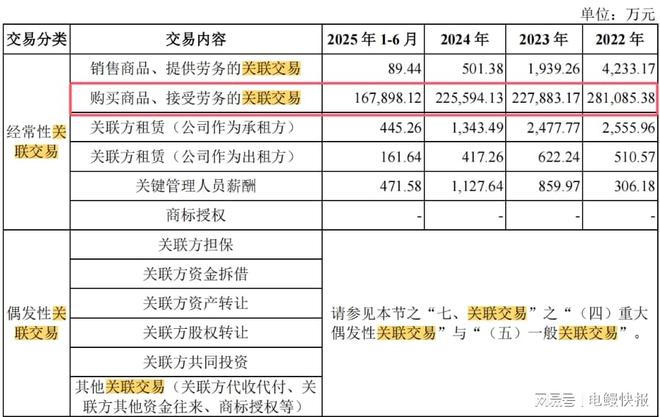 振石新材IPO：采购价差异收窄原因“牵强”客户信用收紧不及时？(图2)