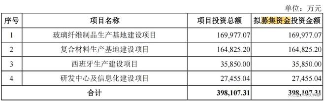 振石新材IPO：采购价差异收窄原因“牵强”客户信用收紧不及时？(图1)