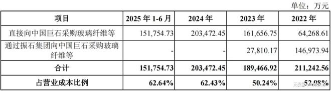 振石新材IPO：采购价差异收窄原因“牵强”客户信用收紧不及时？(图3)