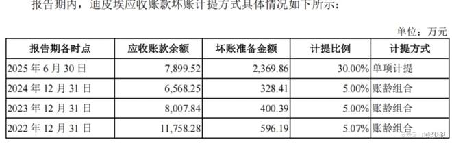 振石新材IPO：采购价差异收窄原因“牵强”客户信用收紧不及时？(图5)