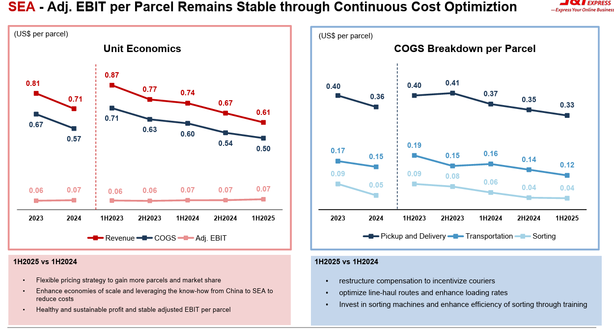 顺丰极兔“联姻”“反内卷”背后的电商议价权之争(图6)