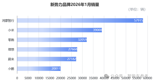 小米汽车冲击美国市场？福特被曝洽谈建厂双方回应了(图12)