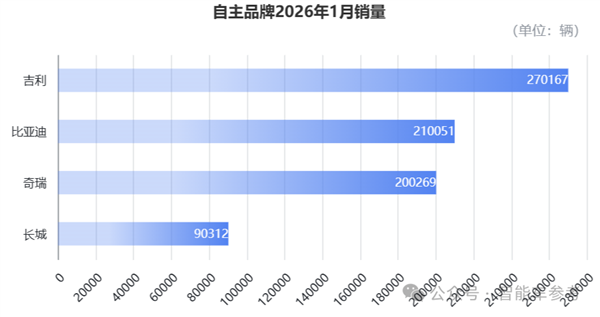 小米汽车冲击美国市场？福特被曝洽谈建厂双方回应了(图11)