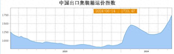 Im体育网站：航运价格反季节增长航运业迎来“超级景气周期”(图1)
