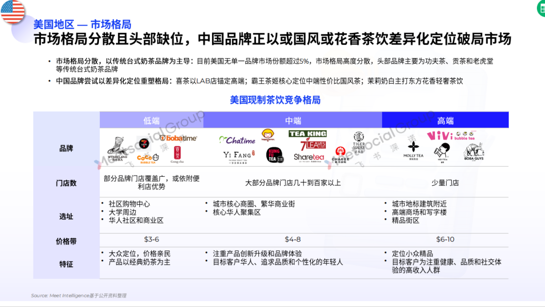 Im体育网站：都是茶饮出海为什么只有蜜雪赚到钱？(图5)