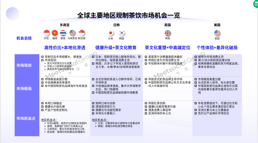 Im体育网站：都是茶饮出海为什么只有蜜雪赚到钱？(图7)