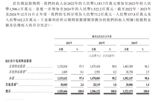 Im（中国体育）：2025跨境电商物流大事记：吉宏股份登陆港交所菜鸟购递四方(图4)