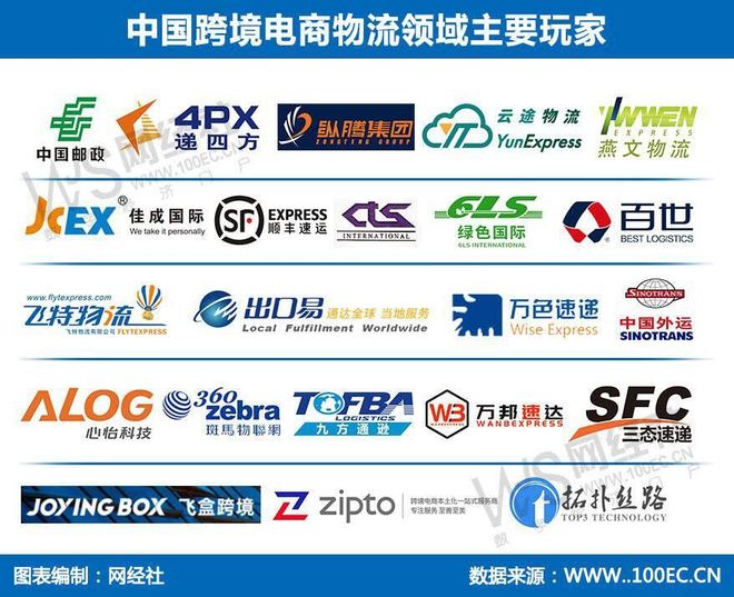 Im（中国体育）：2025跨境电商物流大事记：吉宏股份登陆港交所菜鸟购递四方(图18)