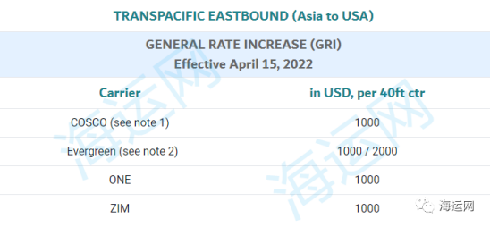 Im（中国体育）：聚焦又要涨！5月1日起多家船公司调涨至美国运费！(图2)