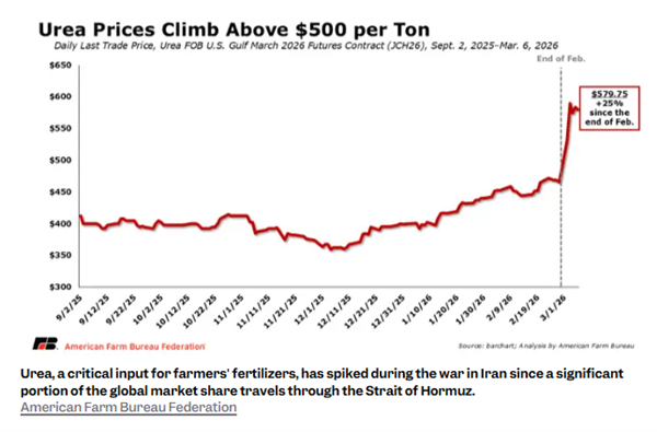 Im（中国体育）：别光盯着原油美伊战火另一受害者或掀起全球食品通胀(图2)