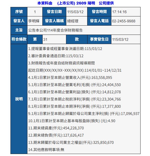 中国台湾三大船公司公布2025年业绩！(图2)