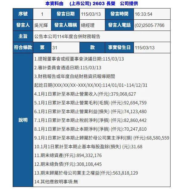 中国台湾三大船公司公布2025年业绩！(图1)